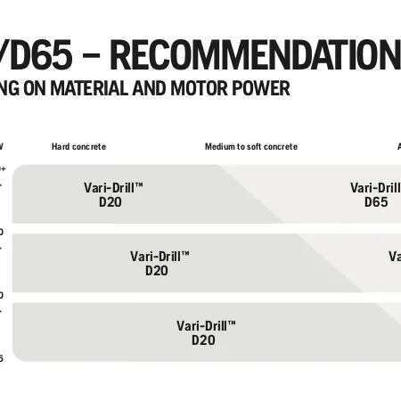 Husqvarna VARI-DRILL™ D20 — 162 mm